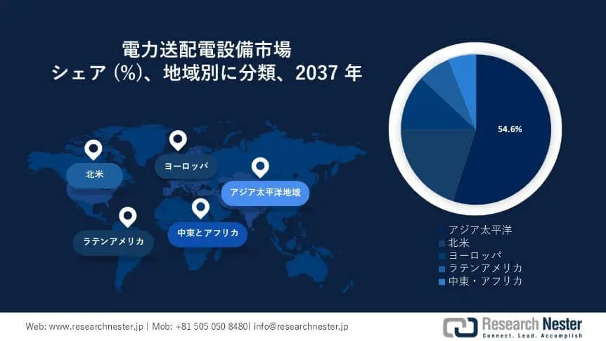 EPTand Distribution Equipment Market Survey